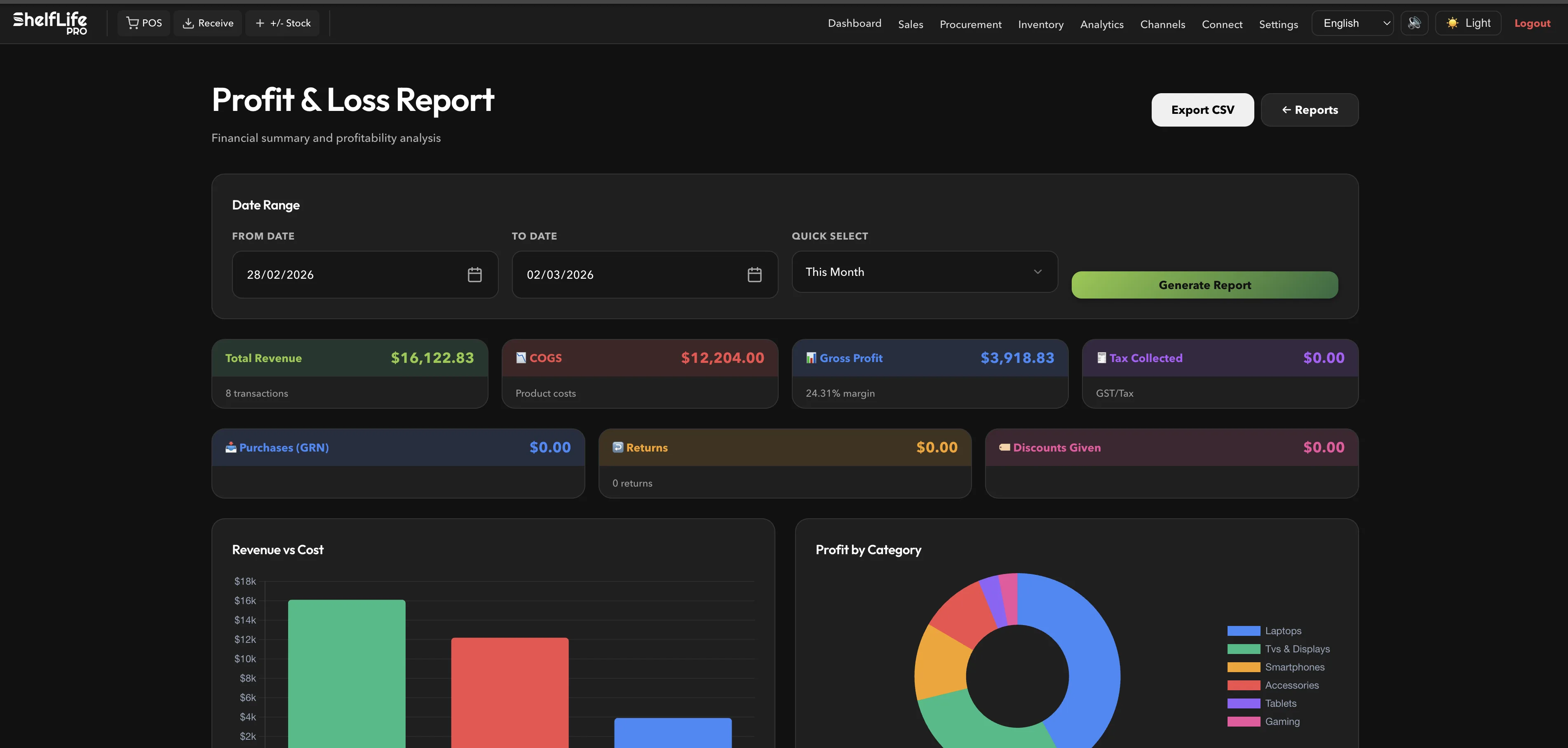 Profit & Loss report, revenue, COGS, gross profit, and category performance analytics