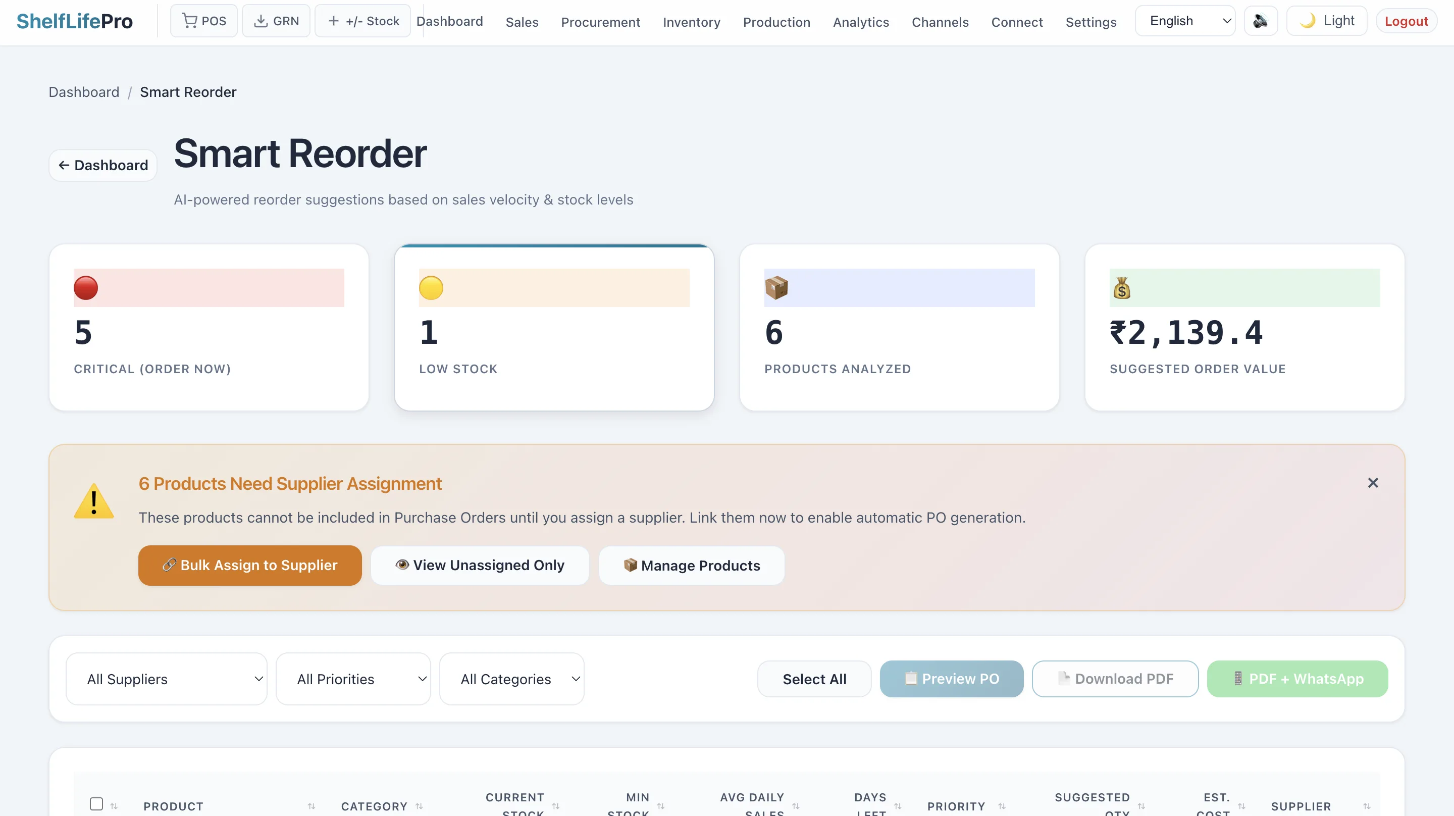 AI Markdown Suggestions - Smart discount recommendations before expiry
