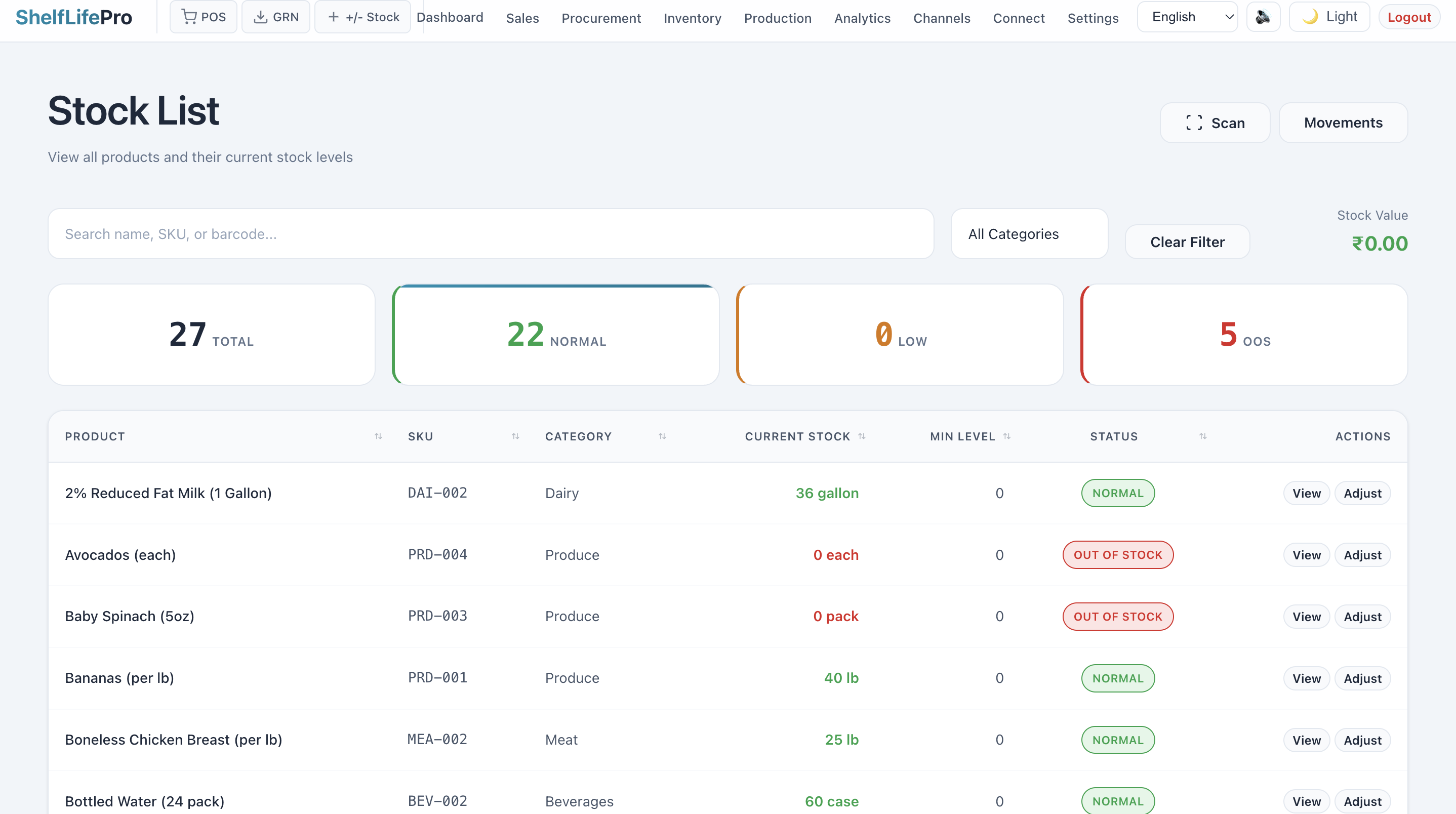 Real-time stock levels
