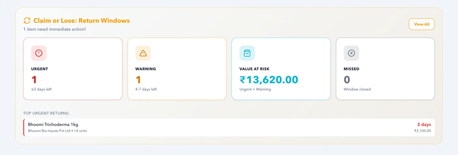 Claim or Lose return-windows board: ₹13,620 of stock at risk, one claim urgent with 3 days left, and the missed counter at zero