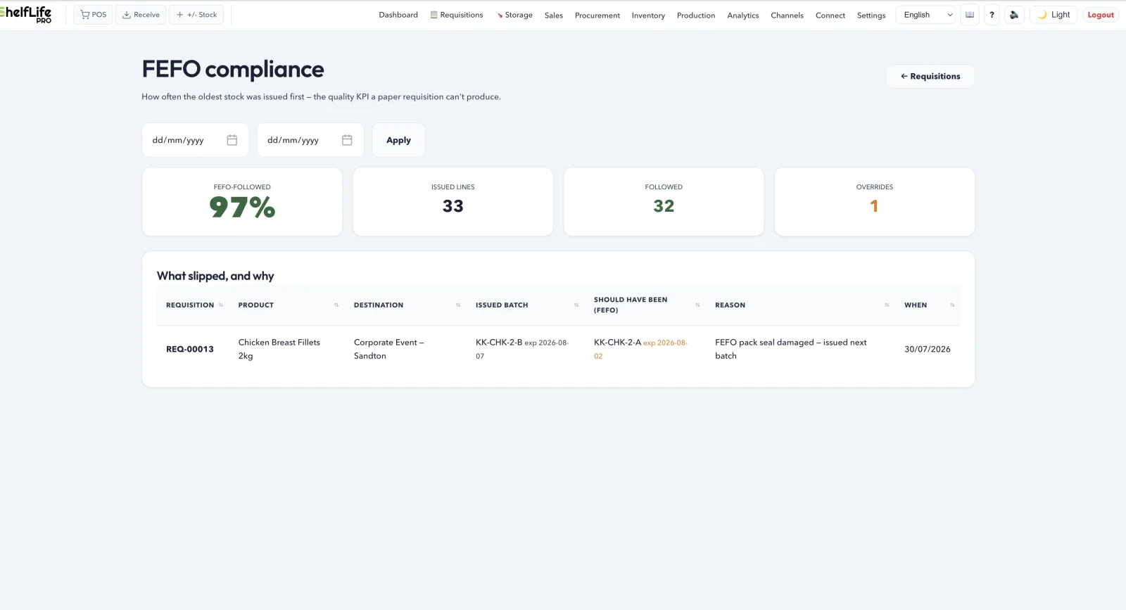 FEFO compliance report — rotation rate with every override listed alongside the batch that should have been picked, and why