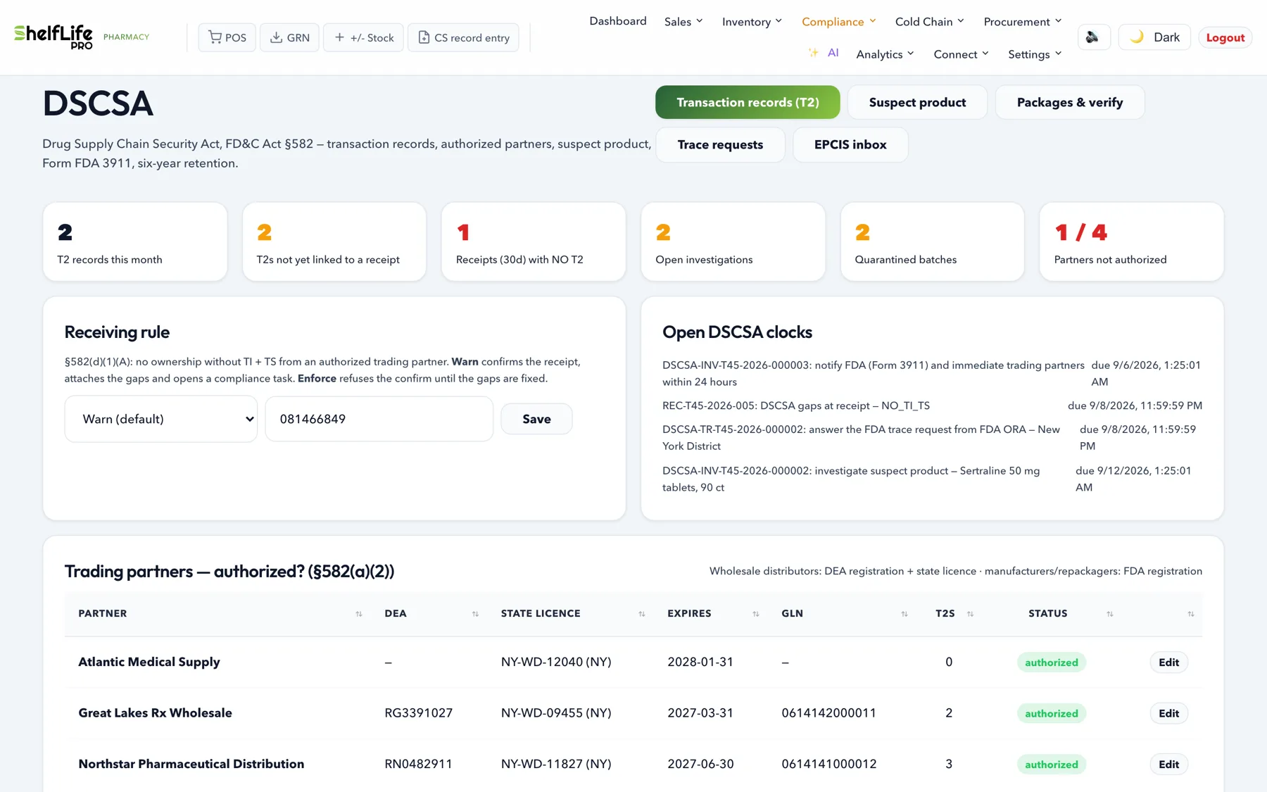 DSCSA dashboard: T2 records this month, receipts with no T2, open investigations, quarantined batches, partners authorized, the receiving rule set to warn, and the open statutory clocks