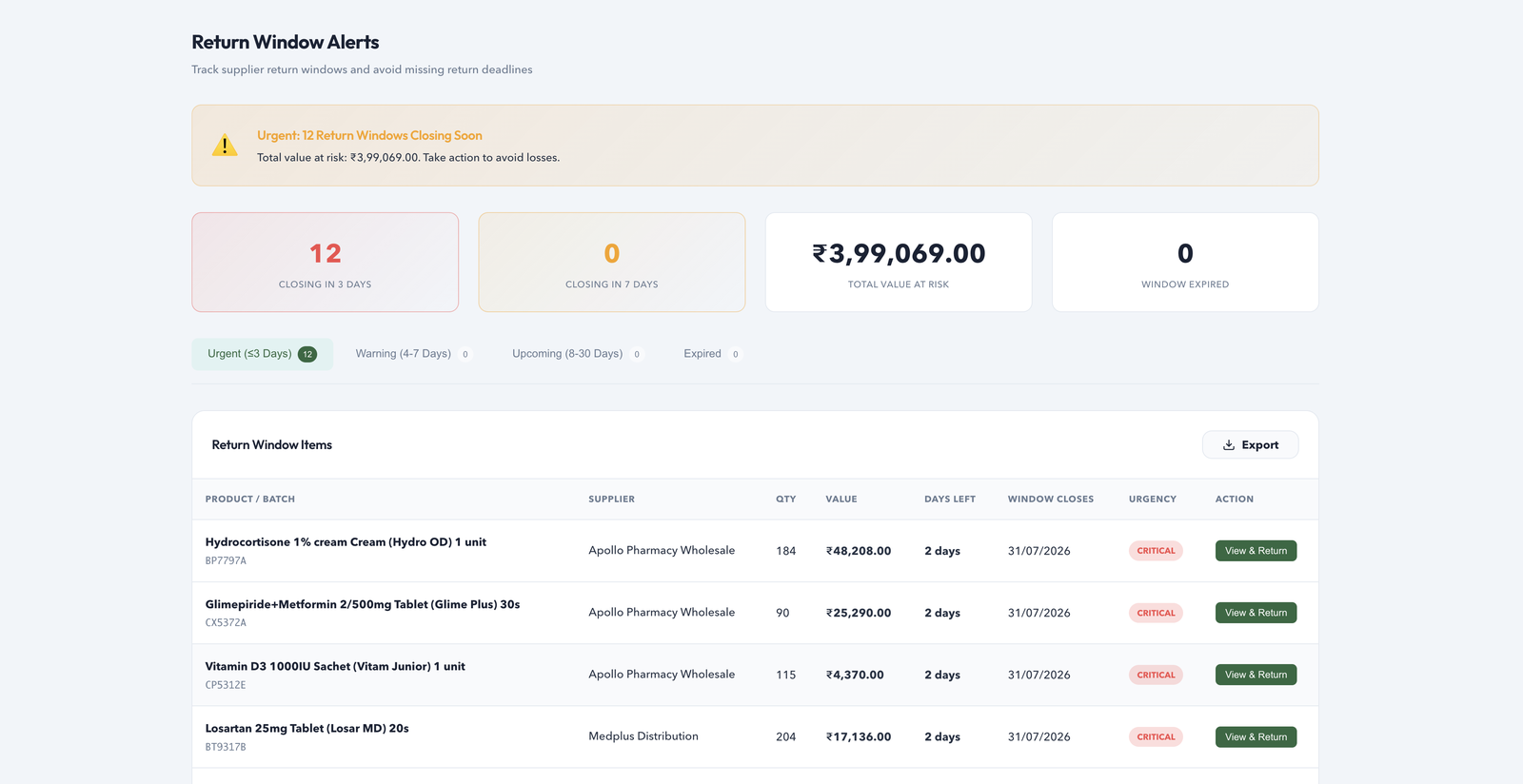 Return window alerts listing near-expiry batches by supplier with days left and value at risk